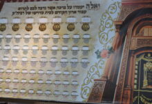ליקוטי תפילות צט | תפילה ליום טוב | תפילה להנצל מגסות רוח ולזכות לענווה 8 ארון קודש